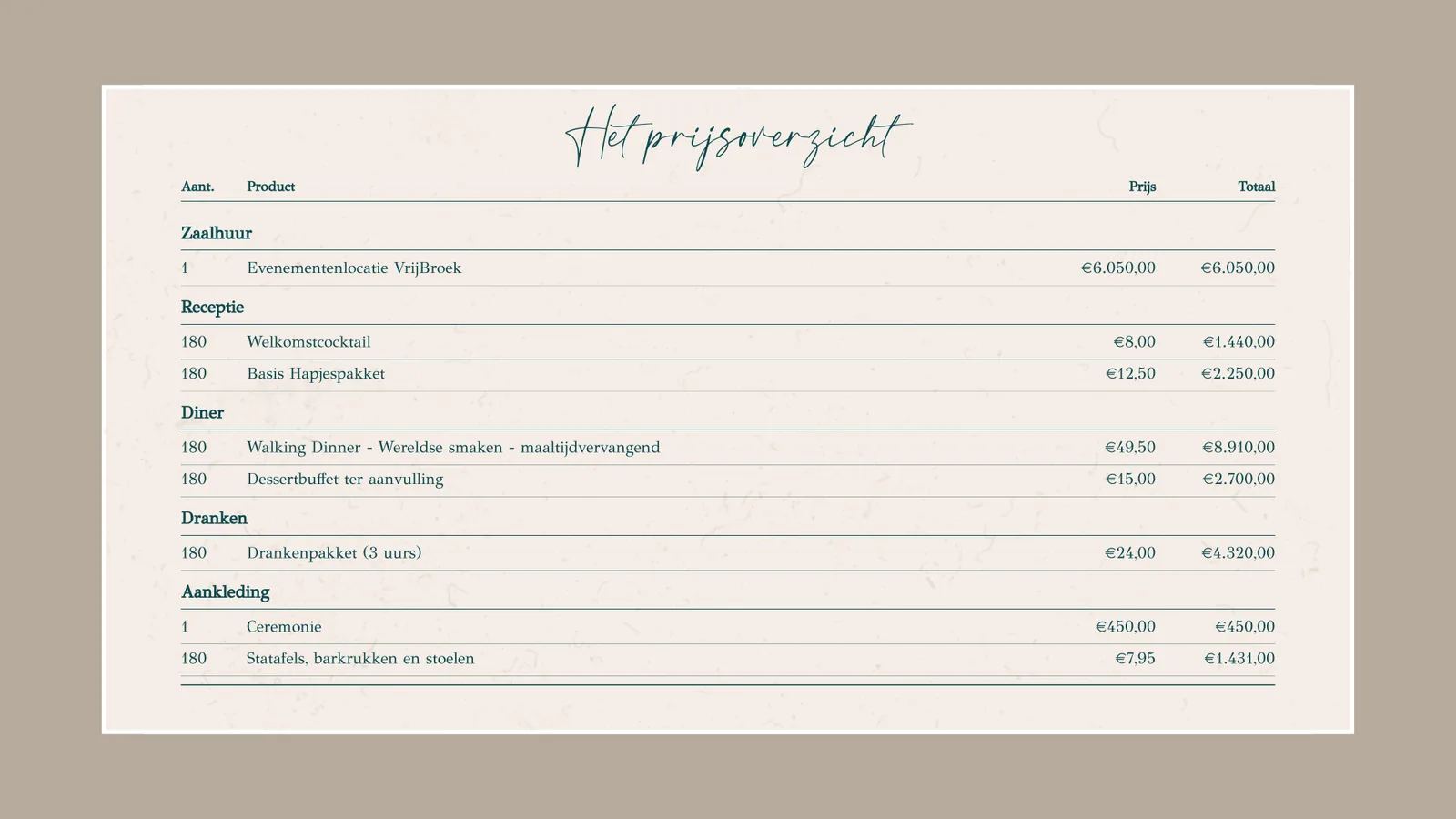 Pagina 8. Het prijsoverzicht per product